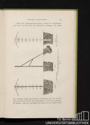 Fig. 34. Ansicht und Profil eines Eckständers von einem doppelseitigen Spaliergerüst aus Eisen. Ansicht eines Zwischenständers.