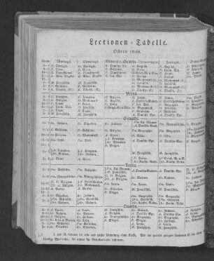 Lectionen-Tabelle.