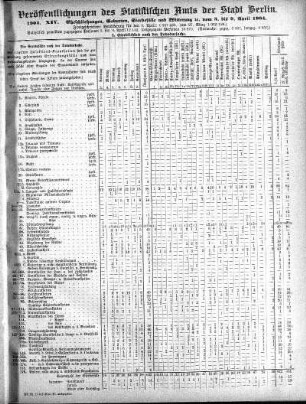 1904,14: 1904. XIV