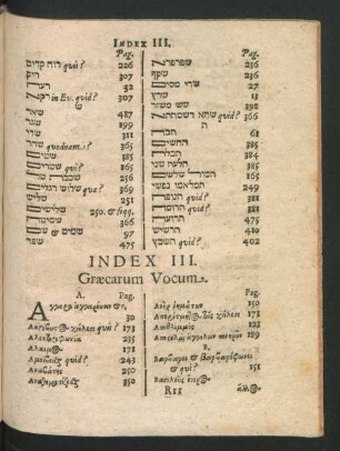 Index III. Graecarum Vocum