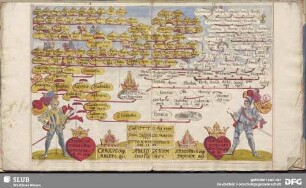 [Kolorierte Zeichnung eines Stammbaumes bzw. genealogischen Systems.]