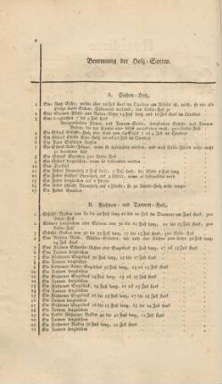 Benennung der Holz-Sorten