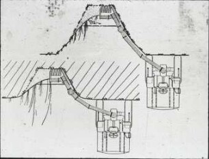 Wulff-Gerät (DDR) Schematische Darstellung
