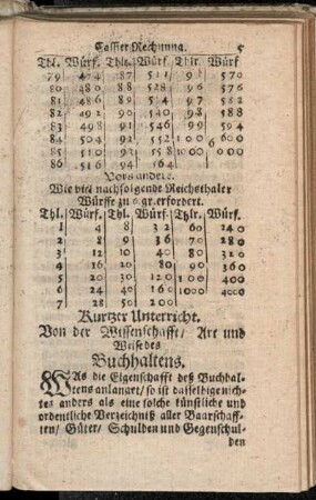 Kurtzer Unterricht. Von der Wissenschaft, Art und Weise des Buchhaltens.