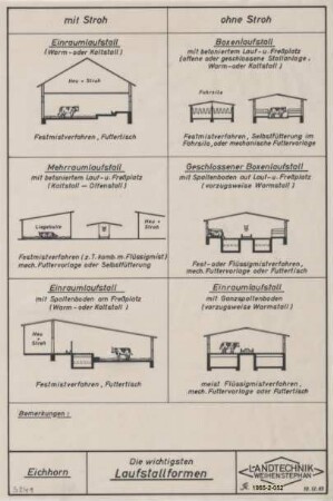 Die wichtigsten Laufstallformen