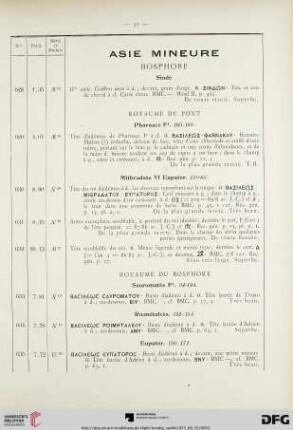 Asie mineure (Nr. 628-1634)