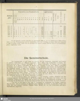 Die Seminarschule