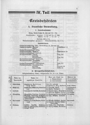 IV. Teil - Kreisbehörden