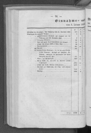 Einnahme- und Ausgabe-Rechnung