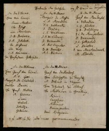 Portraits der Gelehrten bey [...] Haid in Augsburg