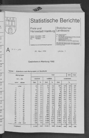 Gestorbene in Hamburg 1992 : Lfd. Nr. 7