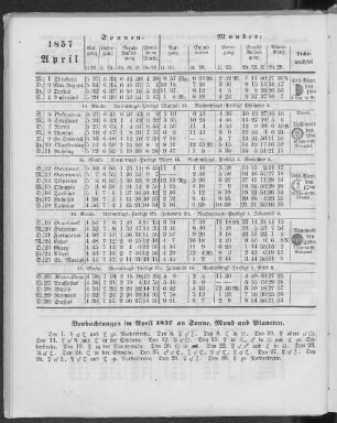 1857. April.