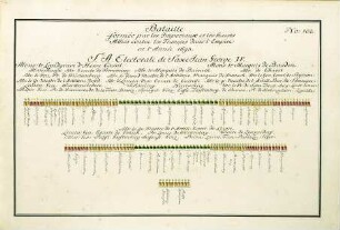 WHK 36 Sammlung von Schlachtordnungen: Schlachtordnung der Kaiserlichen und Alliierten im Reich gegen die Franzosen, 1693