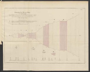 Tafel I. Graphische Darstellung der Abweichungen.