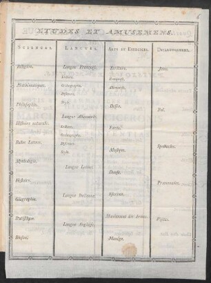 Etudes Et Amusemens