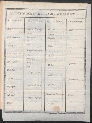 Etudes Et Amusemens