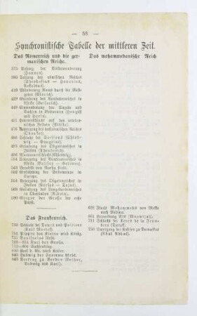Synchronische Tabelle der mittleren Zeit