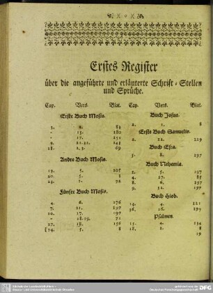 Erstes Register über die angeführte und erläuterte Schrift-Stellen und Sprüche