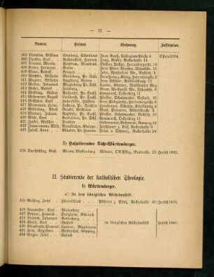 21-25, II. Studierende der katholischen Theologie