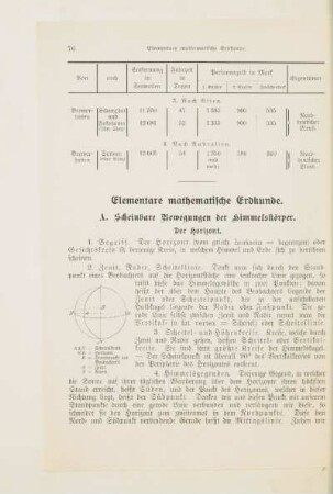 Elementare mathematische Erdkunde