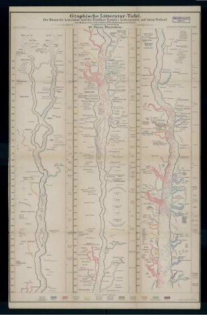 Graphische Litteratur-Tafel