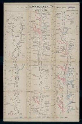 Graphische Litteratur-Tafel