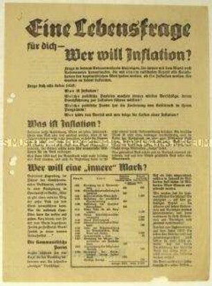 Flugblatt der SPD zum wirtschaftspolitischen Programm der Parteien