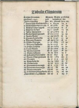 Tabula Climatum