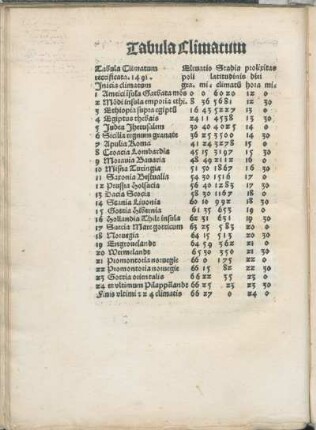 Tabula Climatum