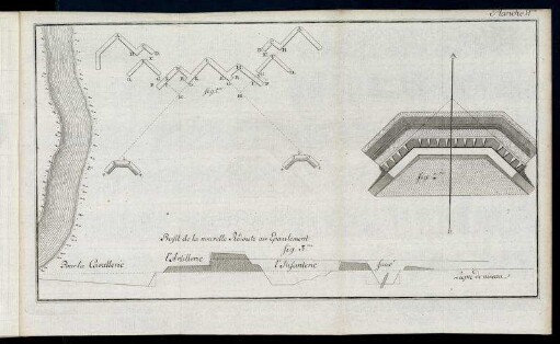 Planche. 8. fig: 1. - fig: 3.