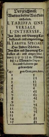 Verzeichniß Was in diesem Wercklein enthalten.