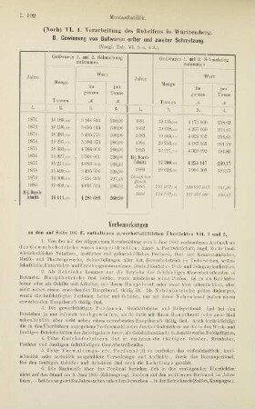 102-118, Gewerbe und Handel