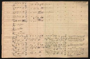 Sanctus et Agnus Dei