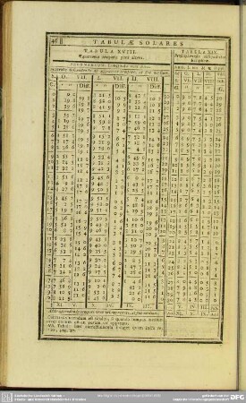 Tabula XVIII. Aequationis temporis pars altera