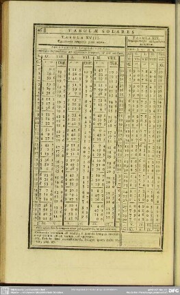 Tabula XVIII. Aequationis temporis pars altera