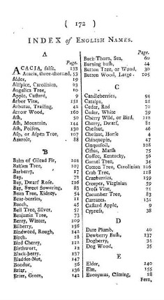 Index of English Names