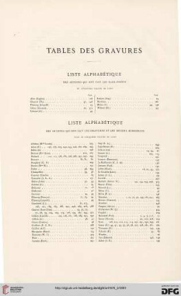 Tables des gravures