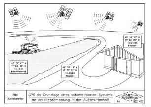 GPS als Grundlage eines automatisierten Systems zur Arbeitszeitmessung in der Außenwirtschaft