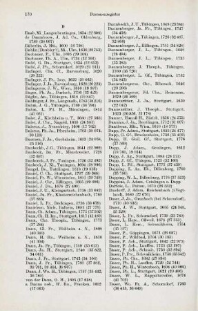 170-173, Daab - Dietz, J. Gl.