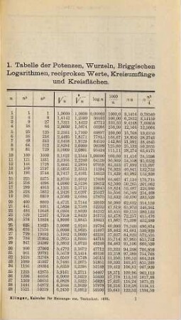 Kalender für Heizungs-, Lüftungs- und Badetechniker. 1. 1896