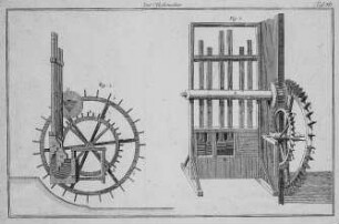 Tafel XII: Holländische Walkmühle mit vertikalen Stampfen