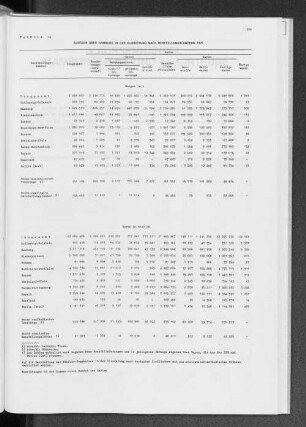 Tabelle 14 Ausfuhr über Hamburg in der Gliederung nach Herstellungsländern 1975