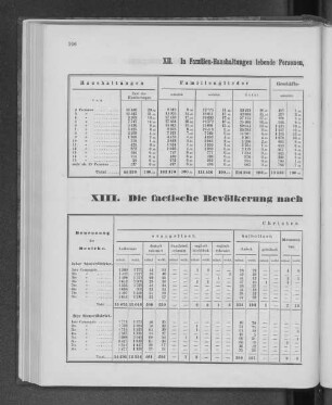 XII. In den Familien-Haushaltungen lebende Personen, getrennt in Familienglieder, Geschäfts-Gehülfen und Dienstboten.