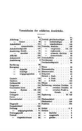 Verzeichnis der erklärten Ausdrücke.