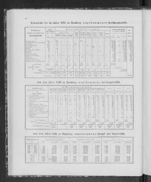 Seit dem Jahre 1841 zu Hamburg angekommene Dampf- und Segelschiffe.