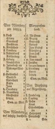 Von Nürnberg auf Leipzig durchs Marggrafen-Land