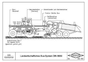 Landwirtschaftliches Bus-System DIN 8689