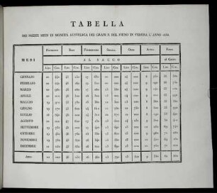 Tabella