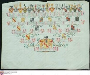 Ahnenprobe des Edmund v. Coudenhove, Pergament