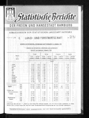 Zufuhren von Schlachtvieh, Schlachtungen und Fleischanfall in Hamburg 1970 : Lfd. Nr. 3